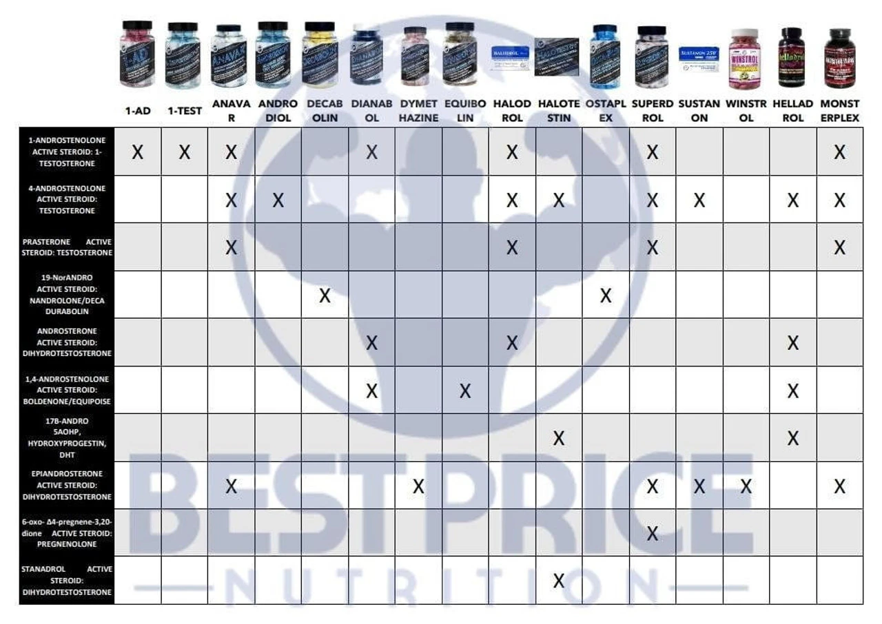 Hi Tech Pharmaceuticals Winstrol 90 Tablets Hi Tech Pharmaceuticals Winstrol 90 Tablets -Best Price Nutrition Untitleddesign 8 d225b124 381e 4e85 9bf6 cf9d3898332c 92018.1702143107